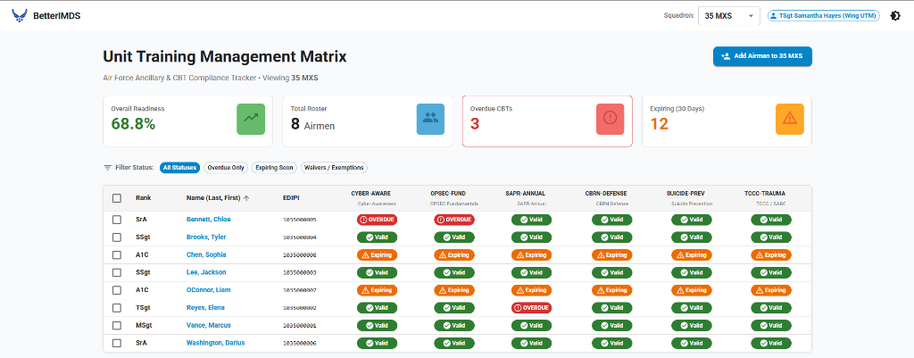 BetterIMDS - Air Force Training Management Matrix